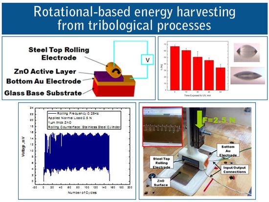 Rotational-based energy harvesting from tribological processes: schematic and image of piezotribonic energy harvesting apparatus and system output data