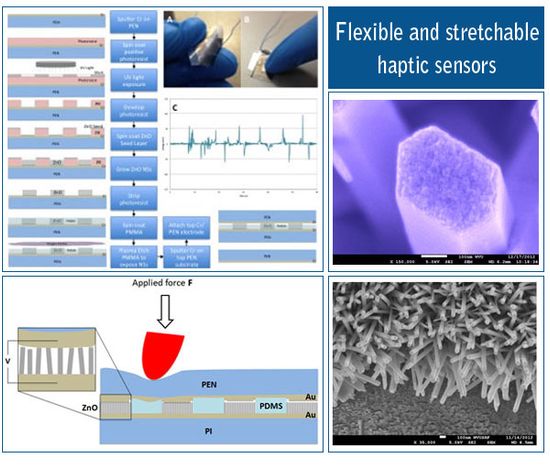 Flexible and stretchable haptic sensors: digital and SEM images of haptic sensors along with a schematic and flow diagram of their production